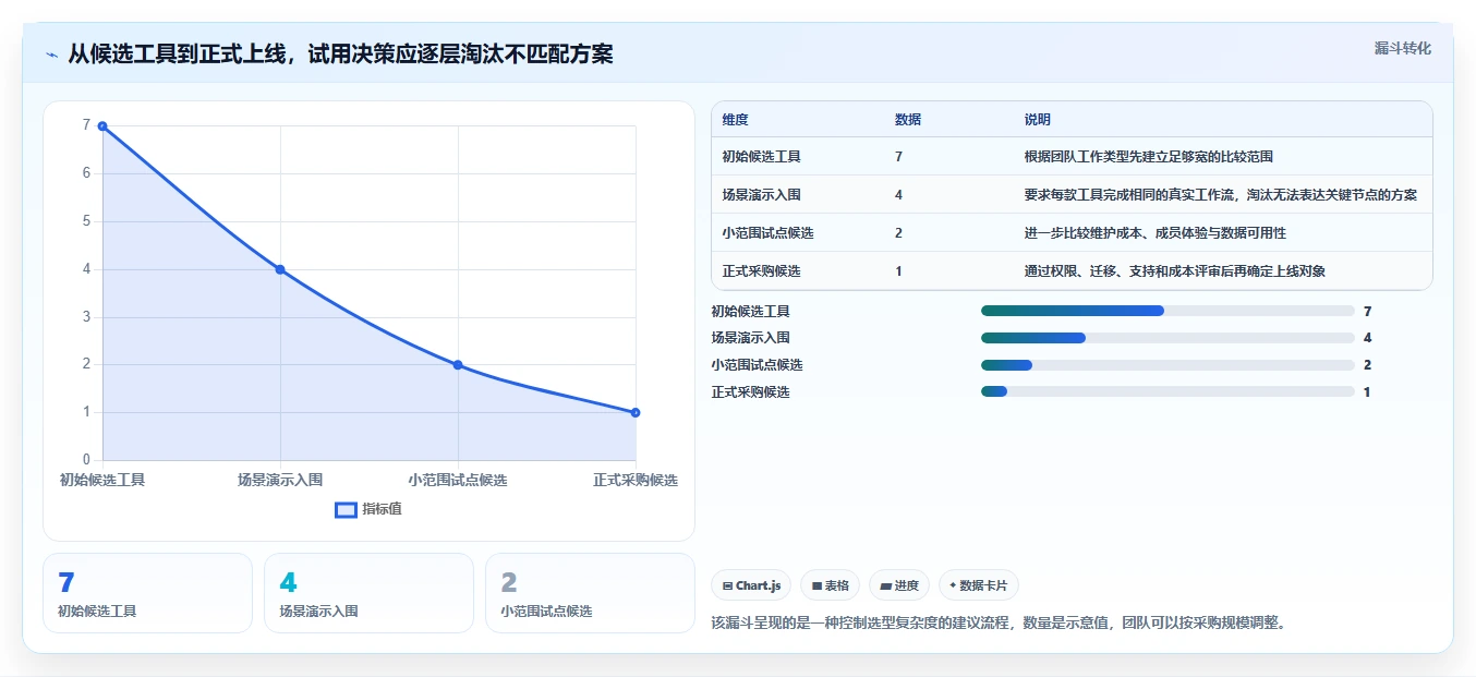 提升团队协作:2026年7款顶级任务完成软件工具盘点