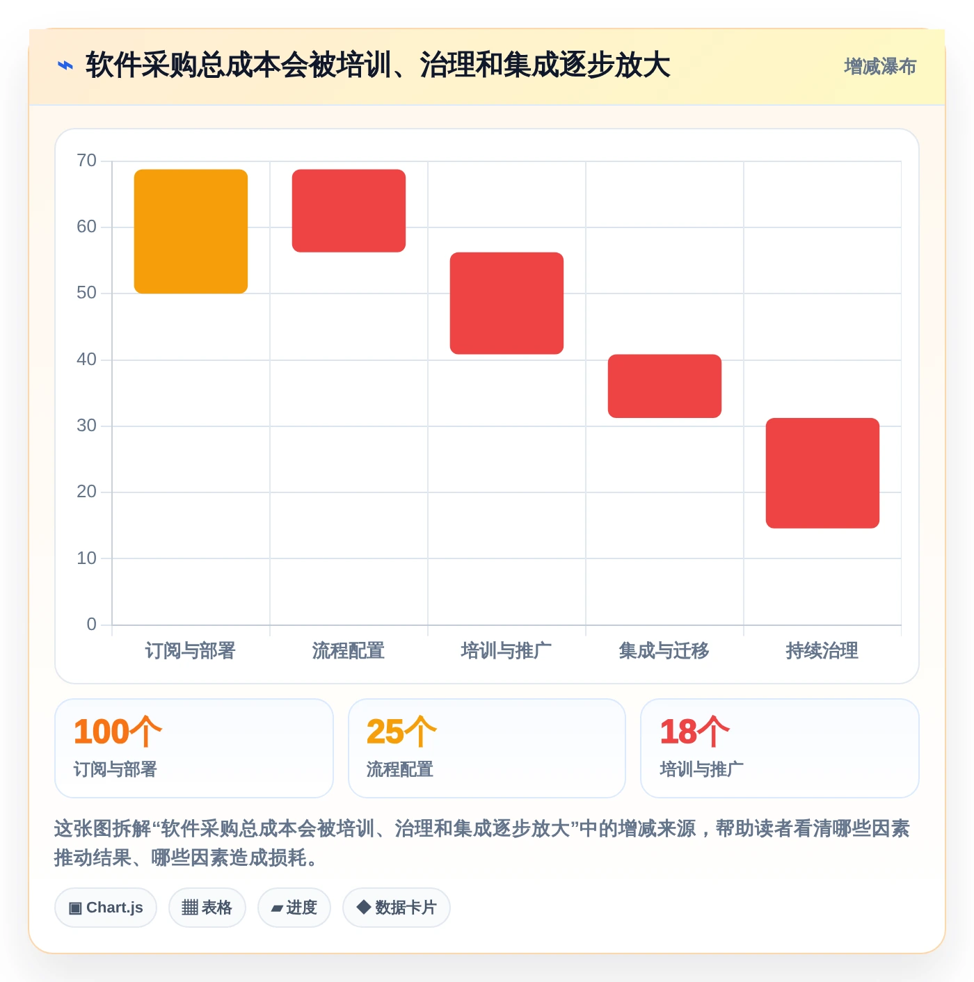 如何选择最适合你的项目管理工具？2026年有什么好用的项目管理软件选型指南