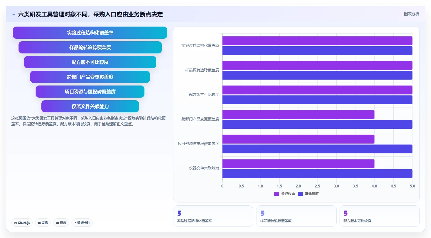 2026年化工企业研发管理系统大盘点：6款提升效率的顶级工具