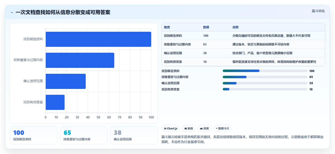 打造高效团队:2026年不可错过的7款文档结构化管理系统推荐