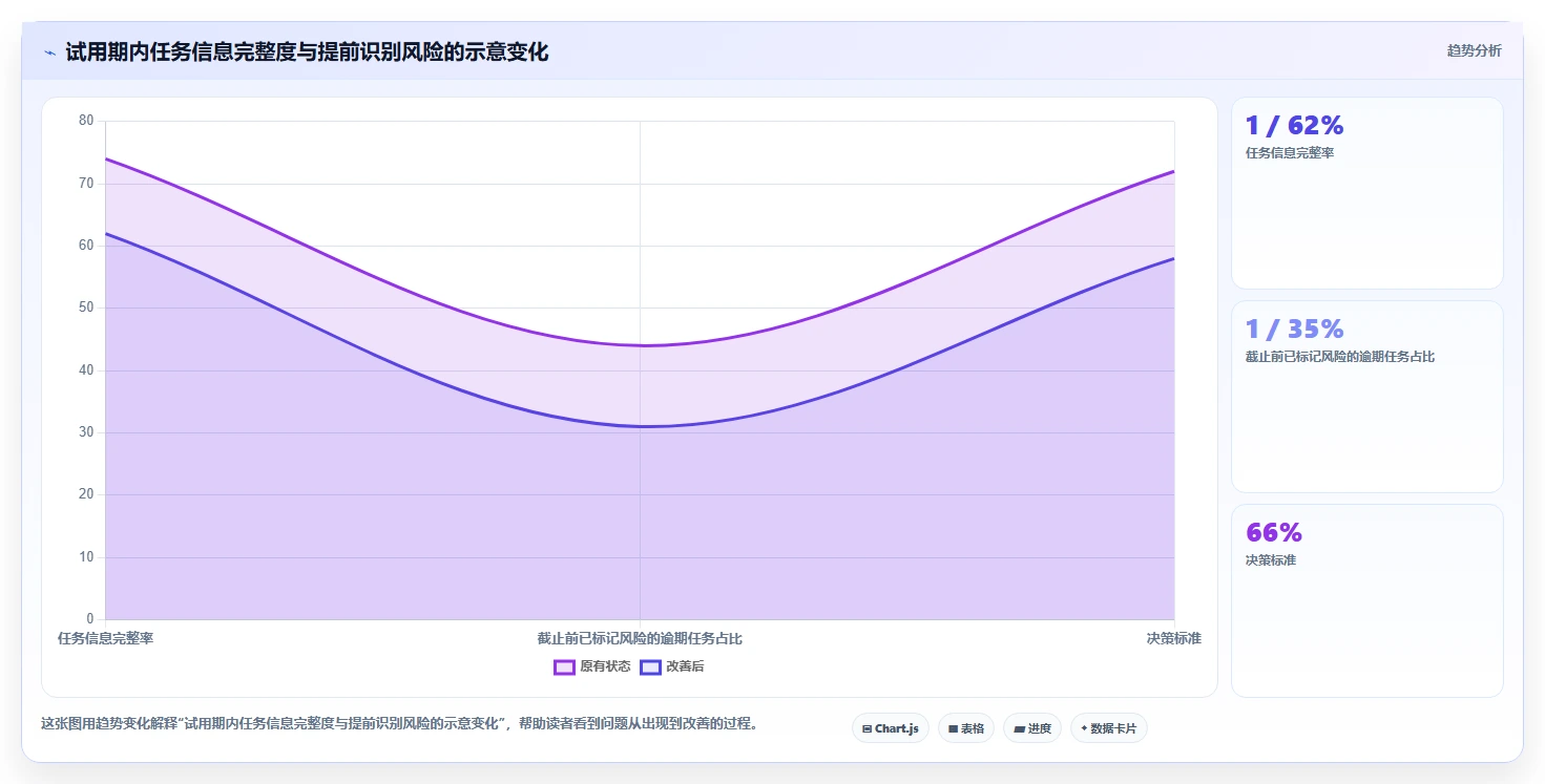 如何选择适合你的项目管理工具?2026年8大工具对比分析