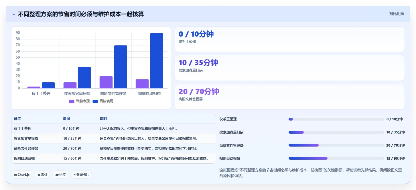 告别杂乱!2026年度7款顶级电脑文件整理工具深度盘点