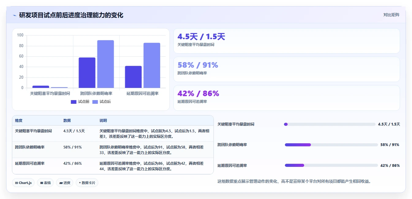 项目经理必读:2026年管理项目进度用什么工具比较好选型指南,8款神器助你事半功倍