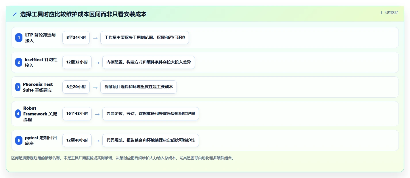 麒麟系统测试工具对比:2026年度5大工具深度评测