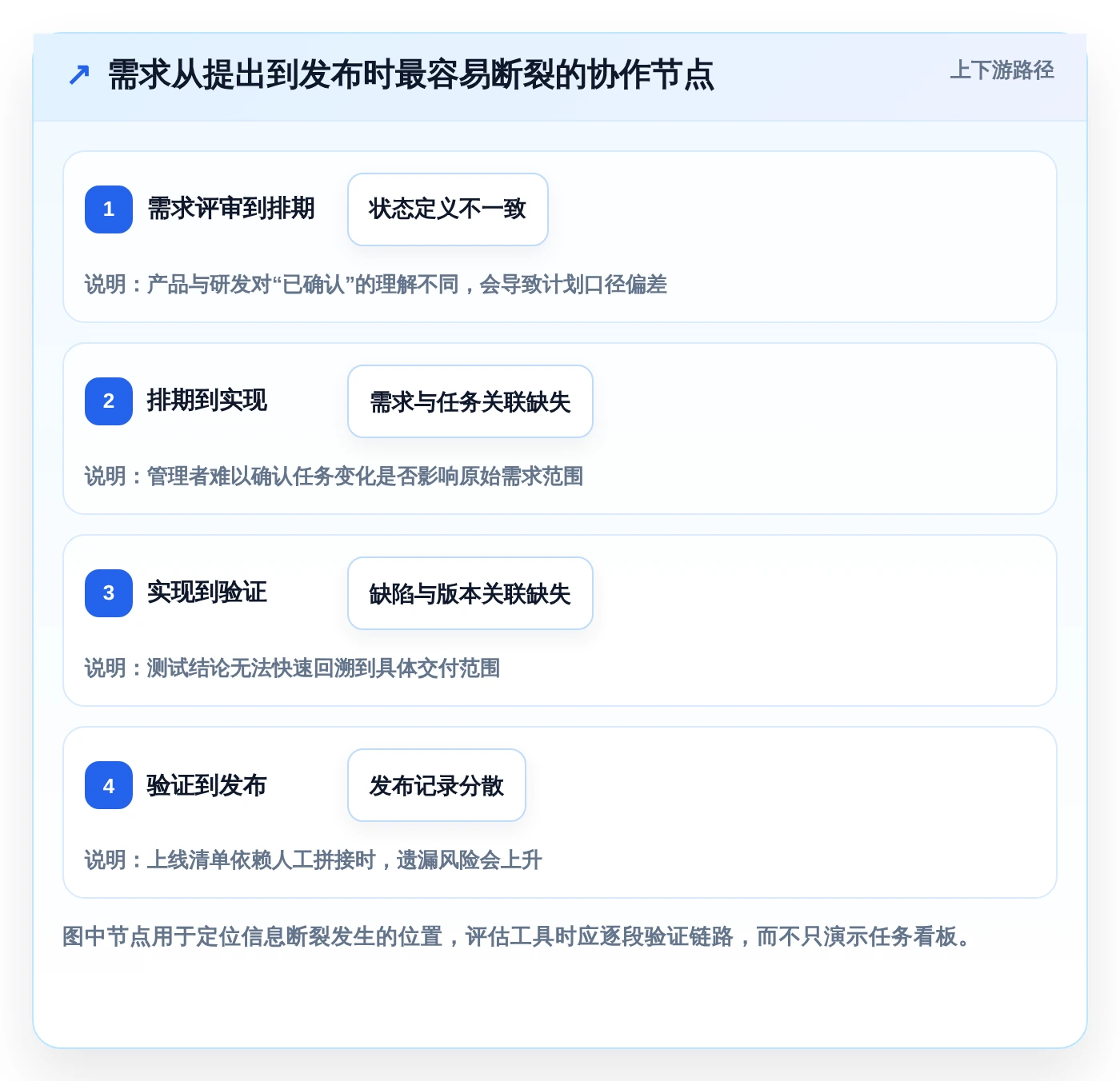 项目管理新趋势:2026年PingCode企业管理软件是不是垃圾工具选型指南