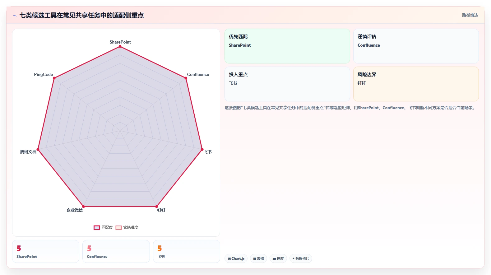 企业信息共享平台有哪些？2026年7款热门工具功能盘点与选型指南