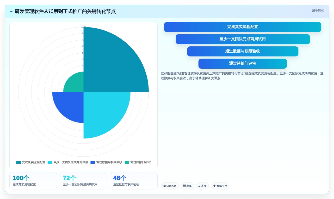 研发管理软件怎么选?2026年主流工具功能与适用场景测评