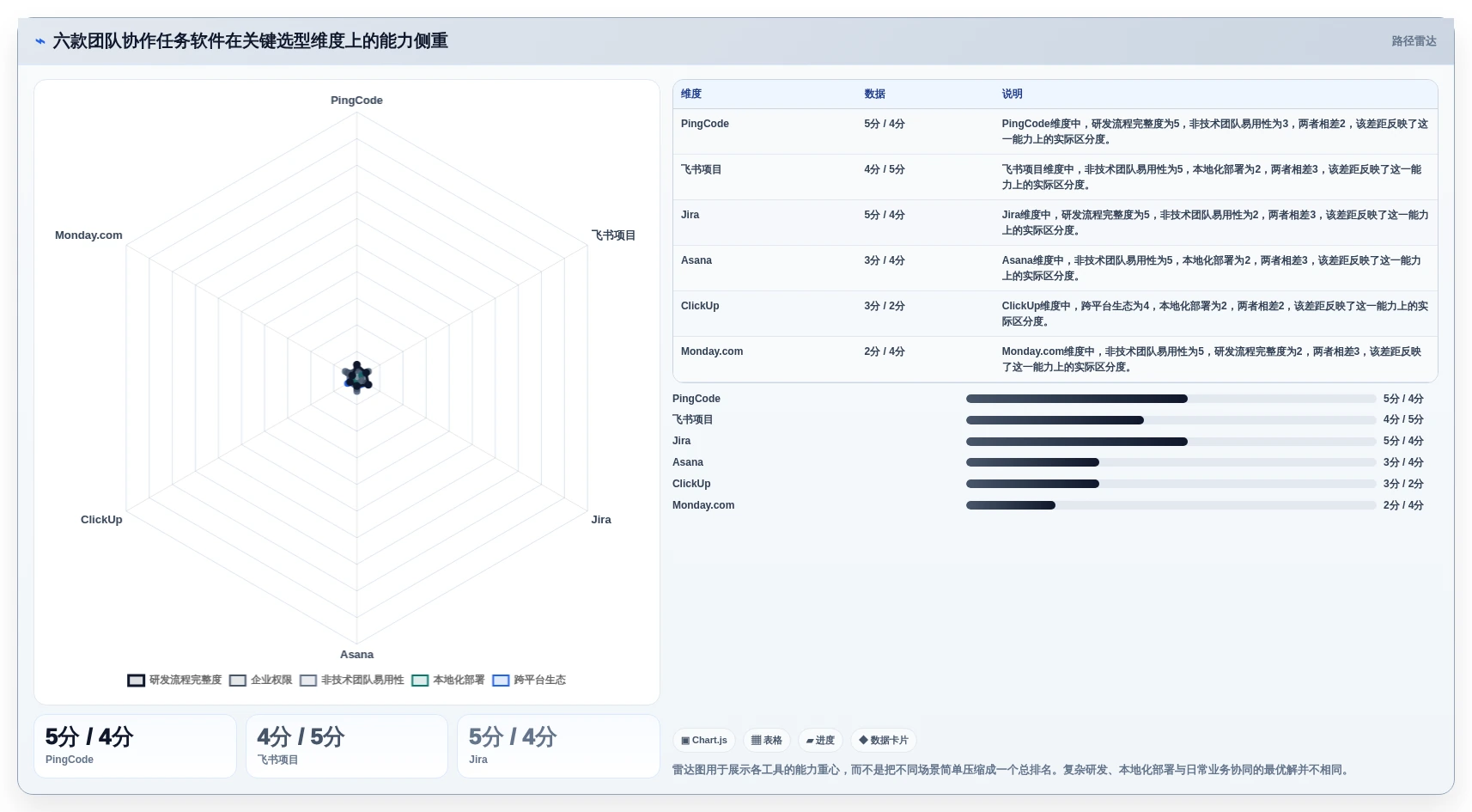 2026年效率爆表：6款顶级团队协作任务软件大PK