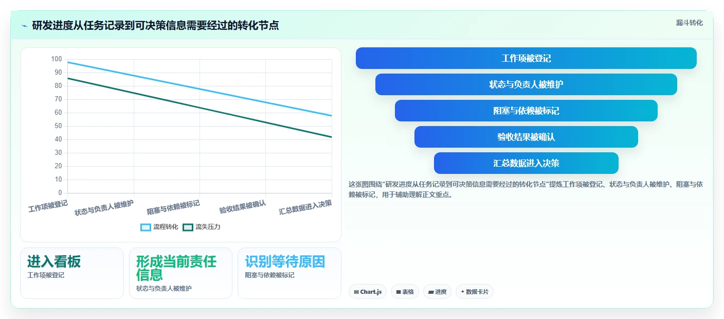 研发团队必备:2026年5款最佳项目进度看板软件对比分析