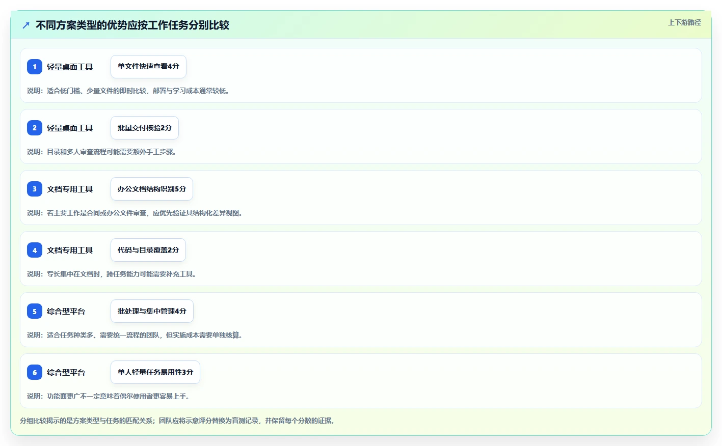 如何挑选最适合你的项目文件对比工具？2026年选型指南
