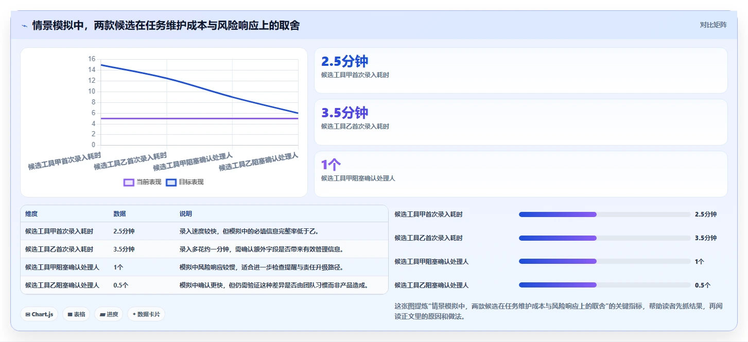 2026 年必备的 7 款项目过程管理工具推荐