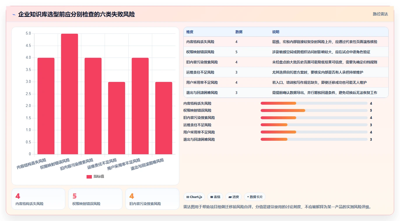 2026年Confluence替代软件哪家最好：企业级知识库与协同工具深度测评