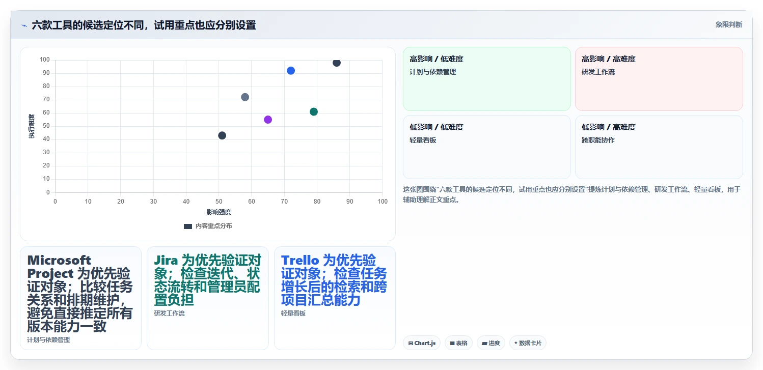 2026年热门项目管理利器:6款project是什么软件工具深度对比