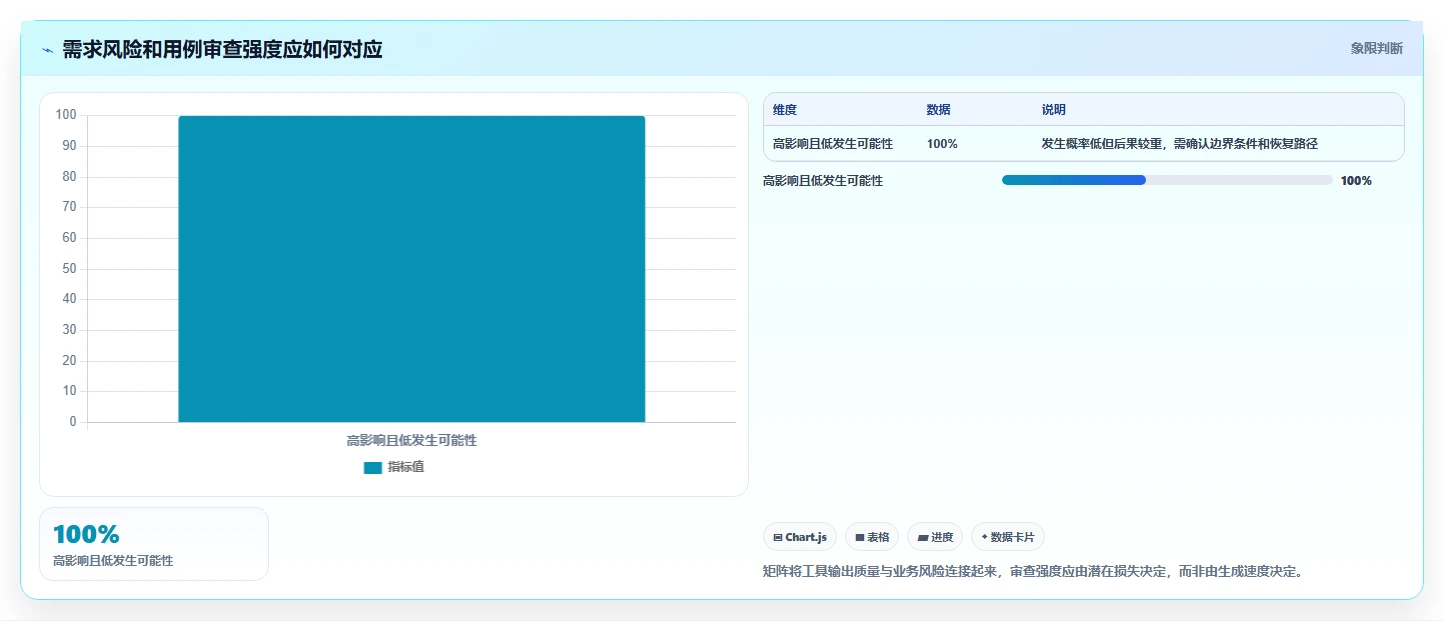 提升测试效率：2026年最值得尝试的5大ai写测试用例用什么工具推荐