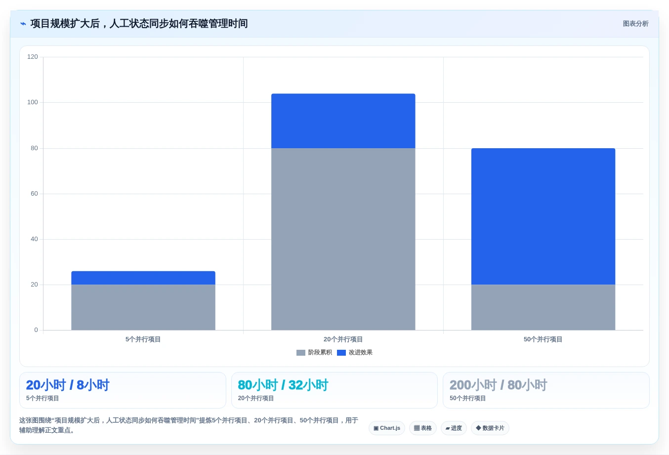 项目管理新趋势：2026年最值得投资的5款任务进度跟踪系统
