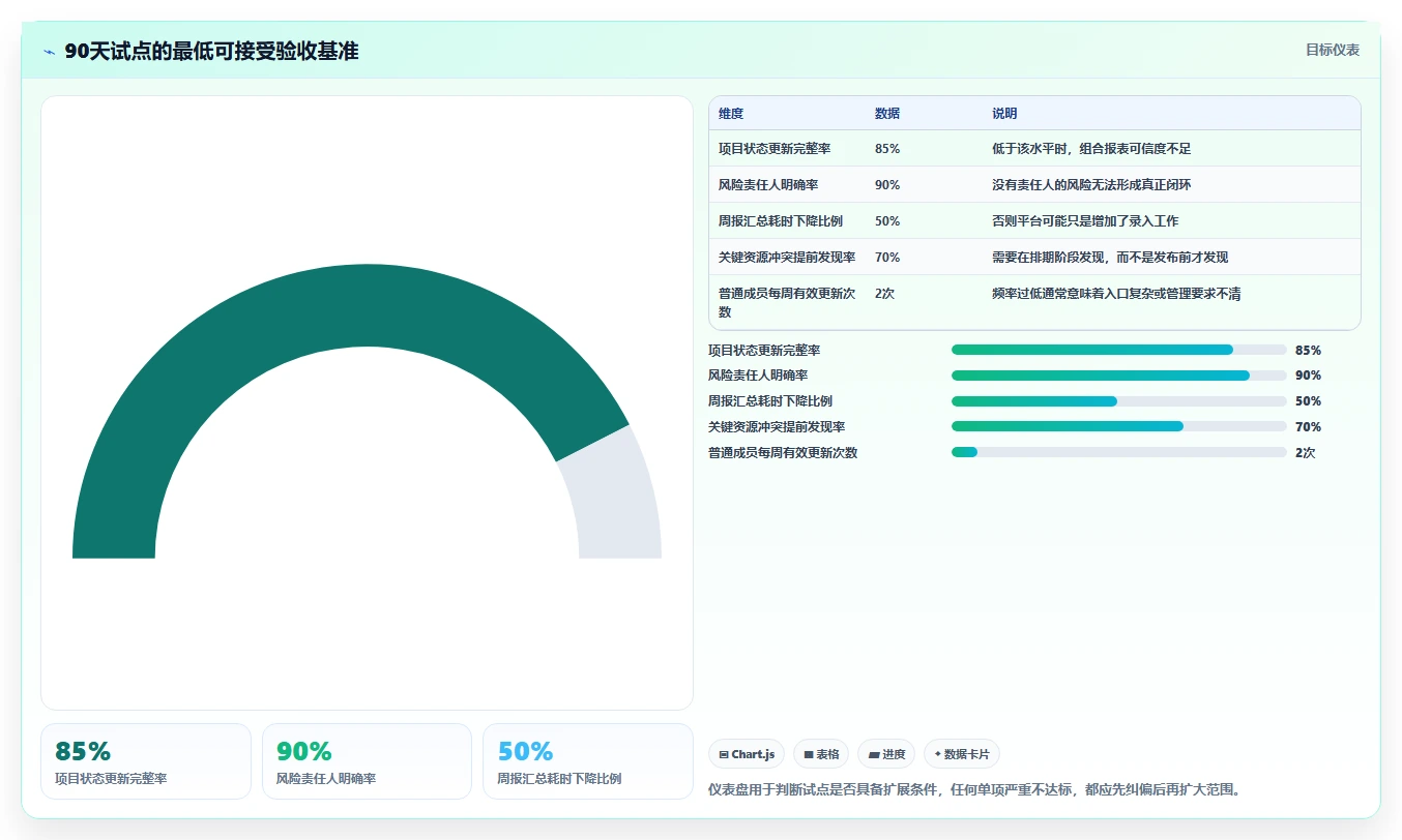 项目经理必看:2026年度8款顶级多项目管理平台全面评测