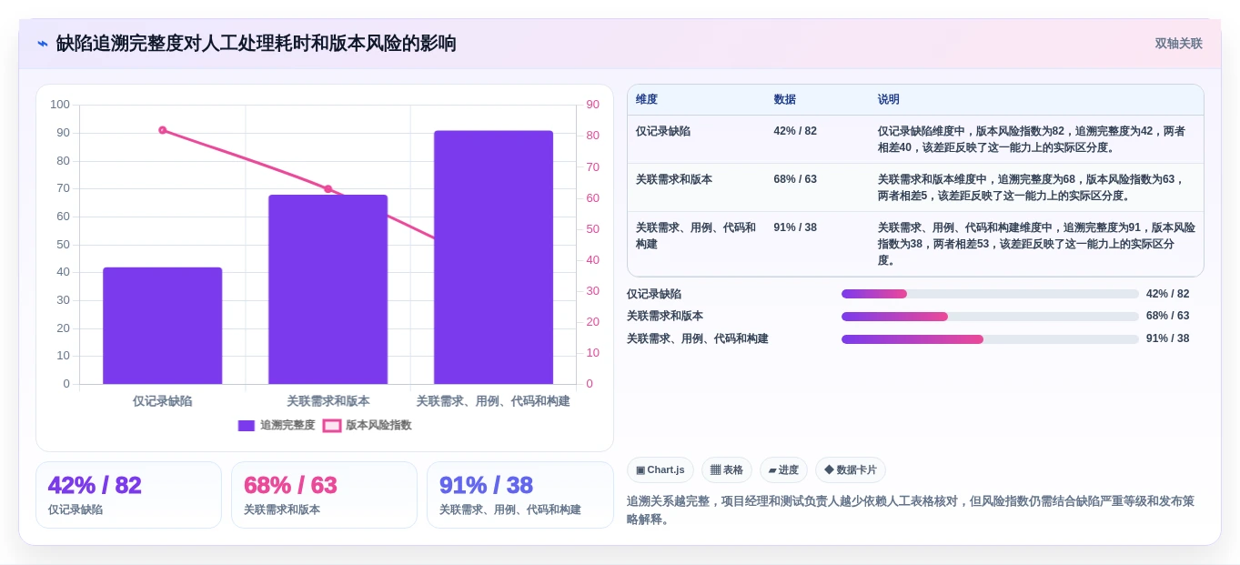 2026年必看:6大缺陷状态矩阵测试系统工具对比与选型指南