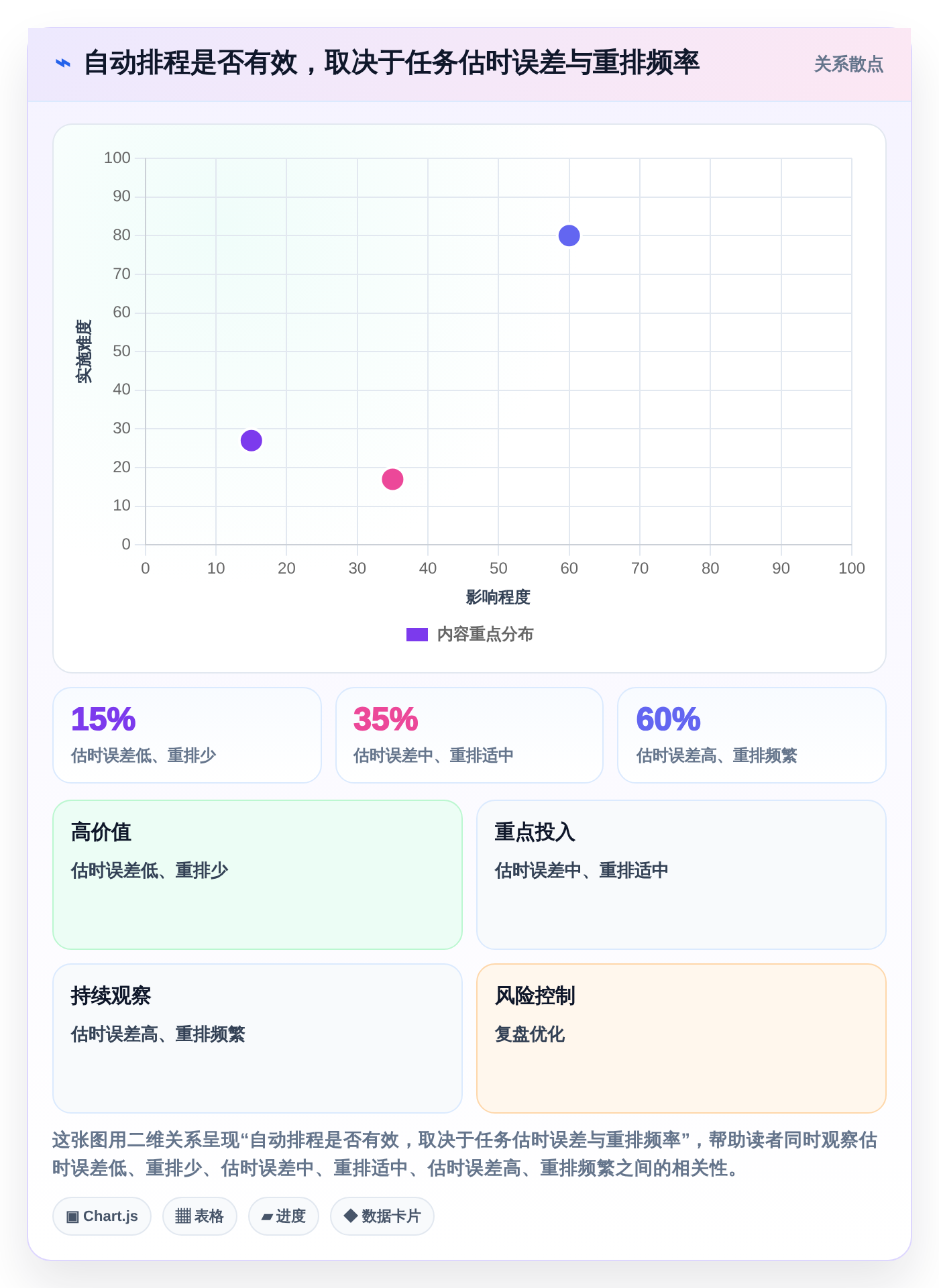 提升团队生产力:2026年最受欢迎的5大做时间安排的软件推荐