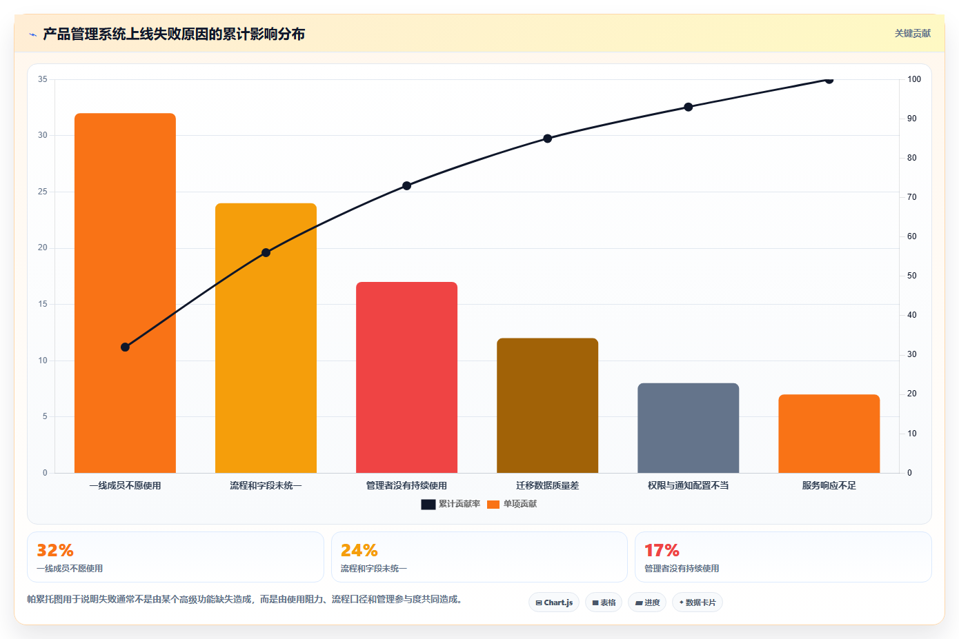 适合中小企业的产品管理系统哪家好?2026年选型与测评解析