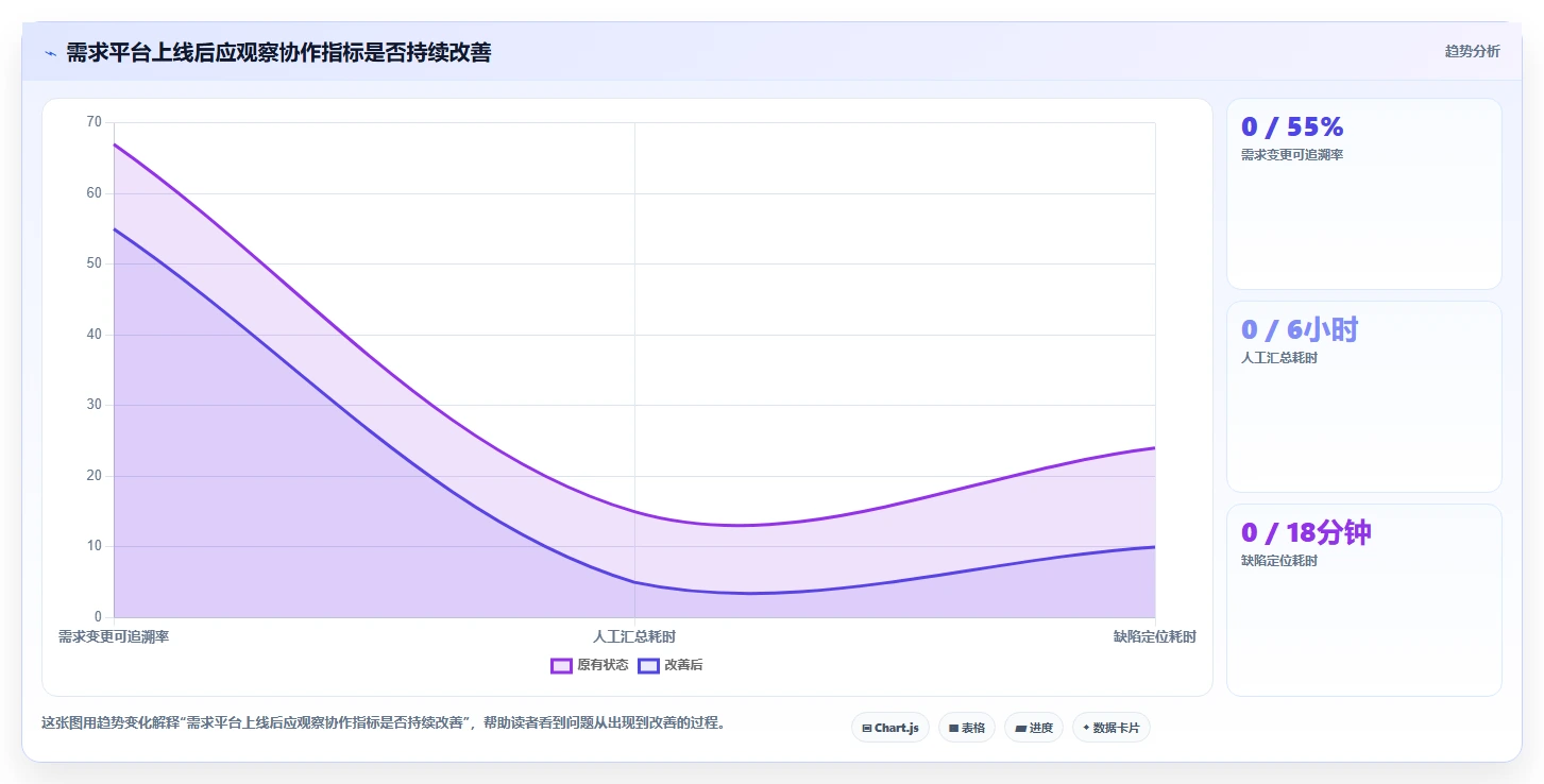 2026年必看:6大软件开发需求平台工具对比,助你提升项目效率