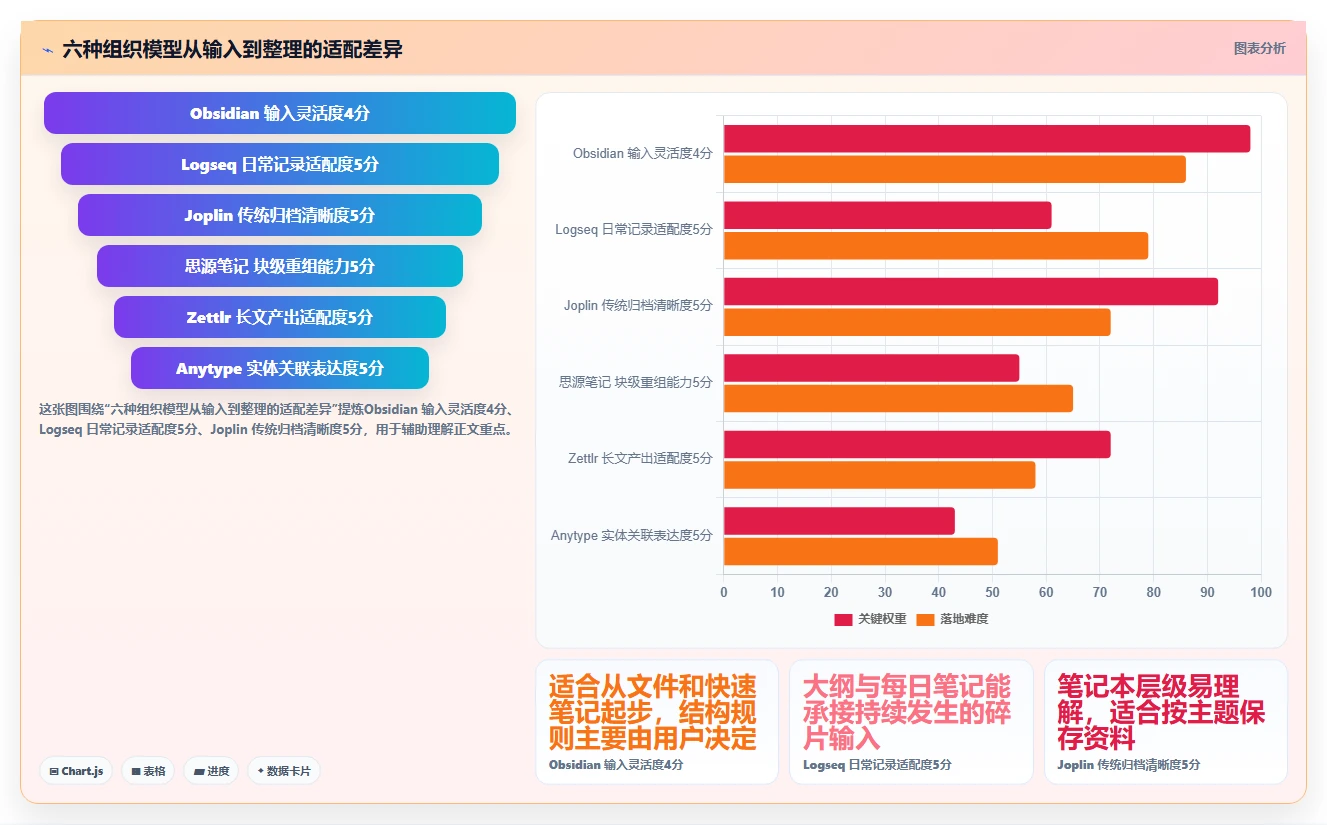 2026年离线知识库工具大盘点:6款最受欢迎的知识管理利器
