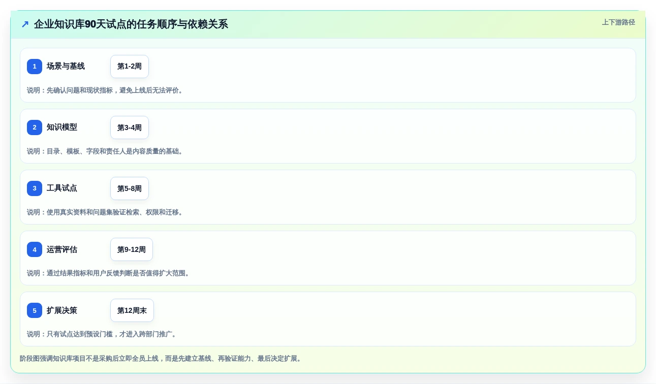 2026年必备:6大作战知识库构建子系统工具全面对比