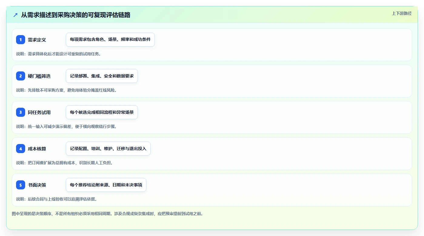 2026年项目管理系统选型指南:10款主流工具深度对比与场景匹配建议