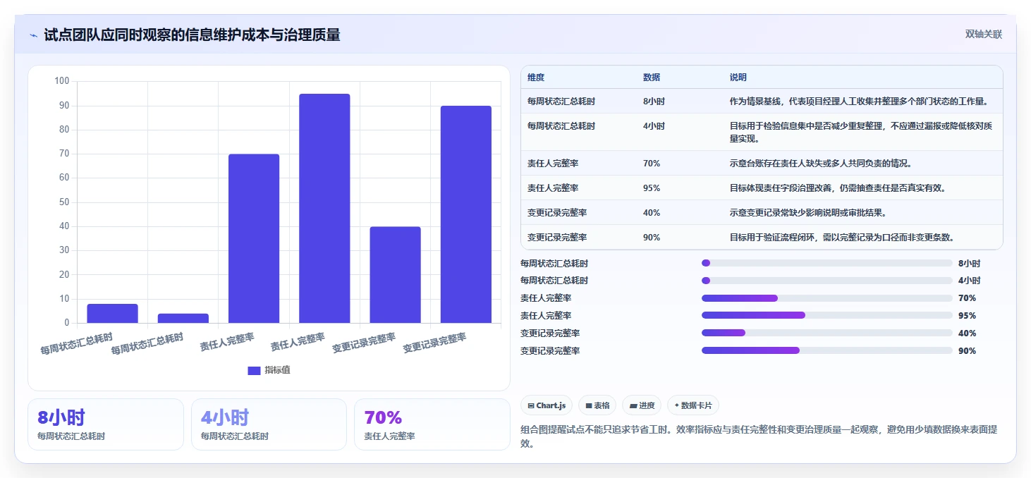 2026年跨部门瀑布管理工具有哪些?5款工具测评与选型指南