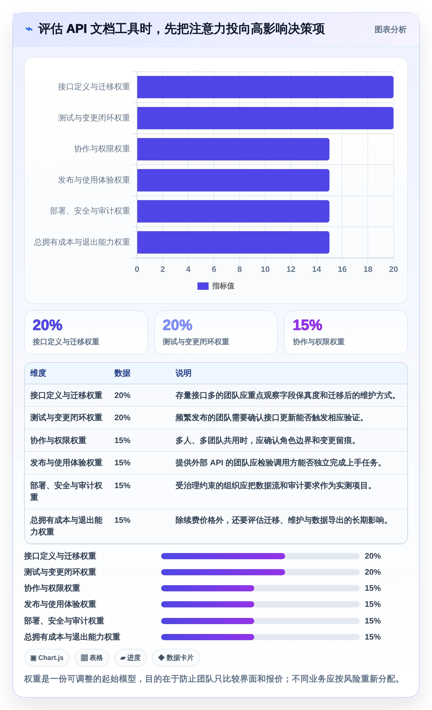 提升API开发效率：2026年度8大接口文档在线管理工具深度对比