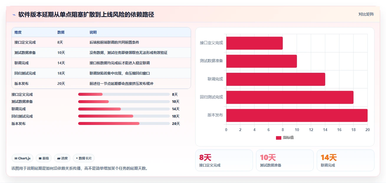 项目经理必读:如何选择最适合的软件开发项目进度管理表格?5大工具深度分析