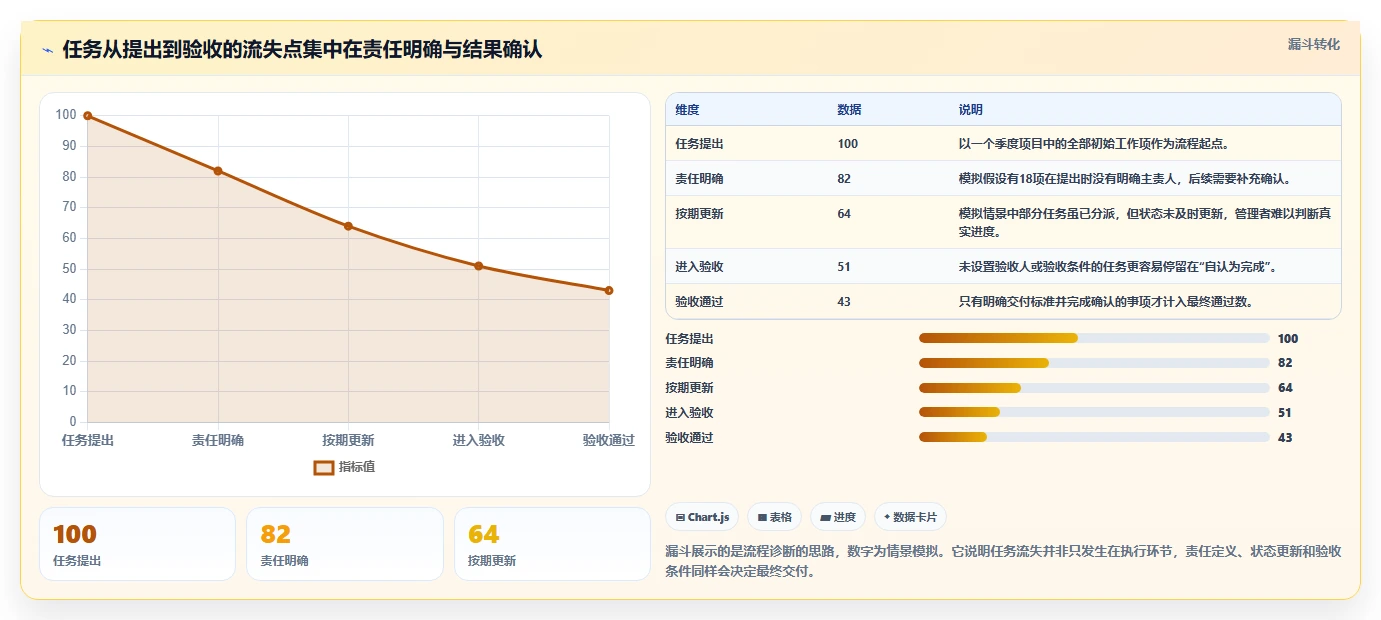 企业管理者必看:2026年6款顶级任务执行管理系统深度评测