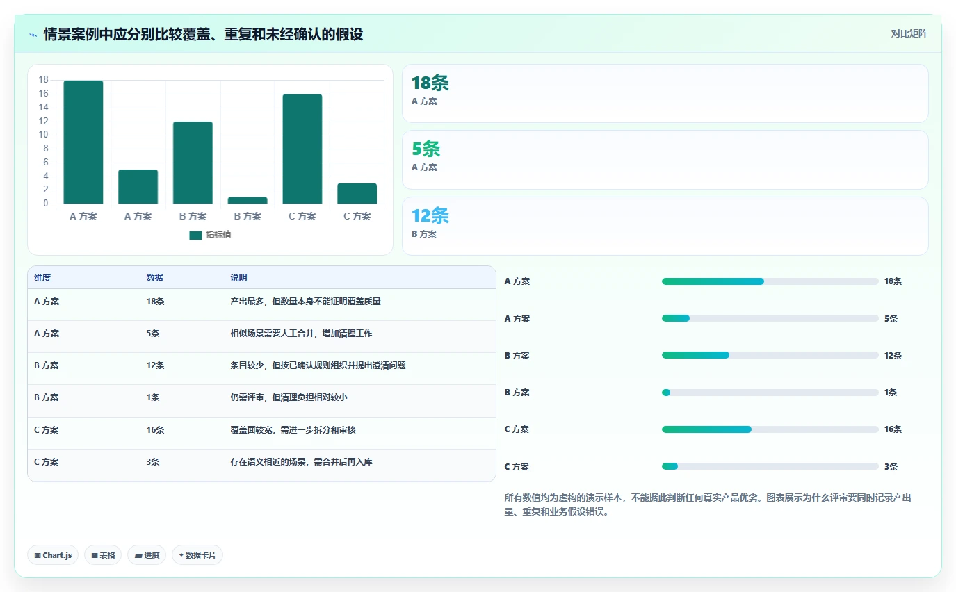 测试工程师必备:2026年7款智能测试用例编写工具推荐
