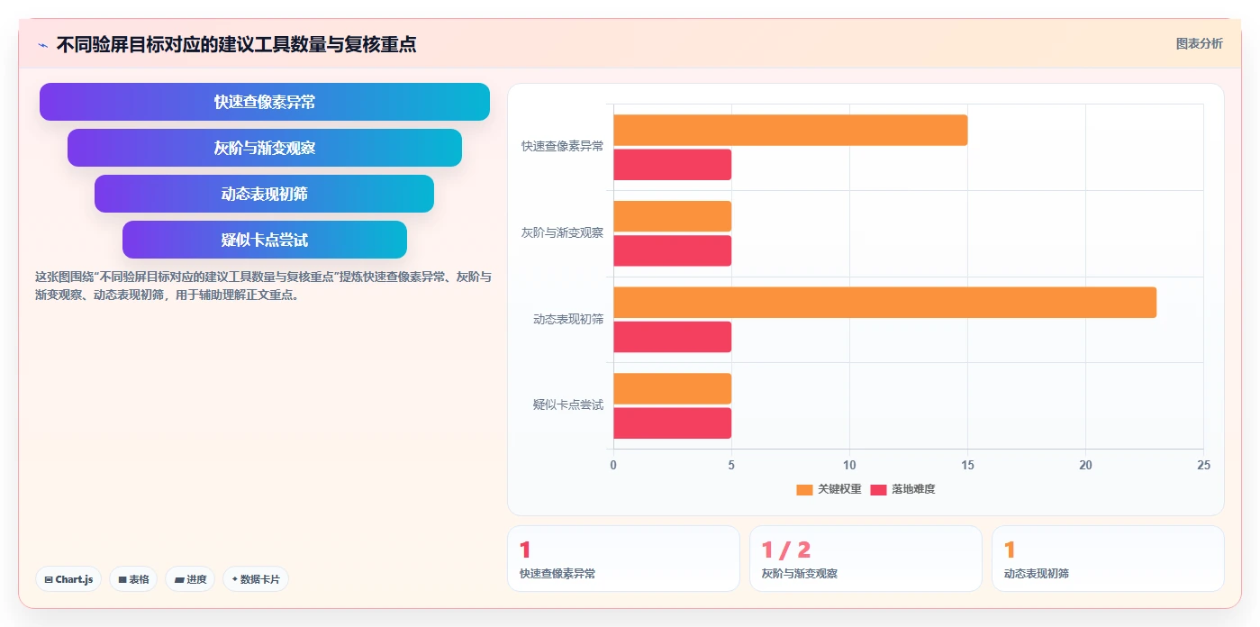 2026年必备：6款顶级在线电脑屏幕测试软件全面对比