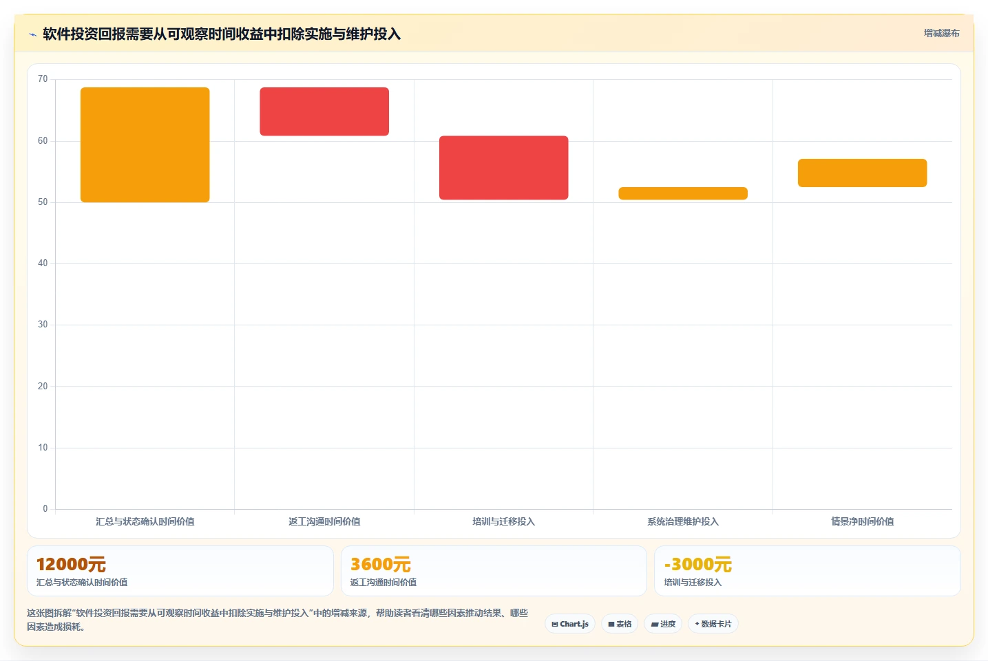 提升团队效率必备:2026年最值得投资的5款测评项目管理系统