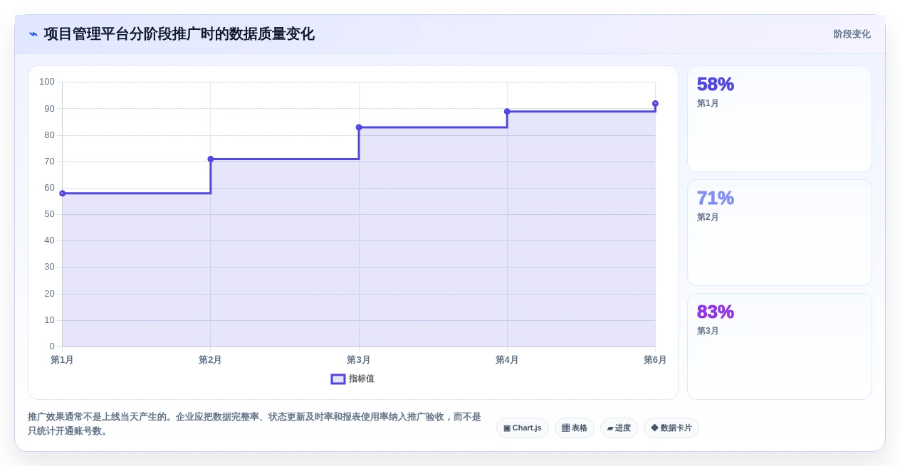 项目经理福音：2026年度5大PingCode是什么平台工具对比与推荐