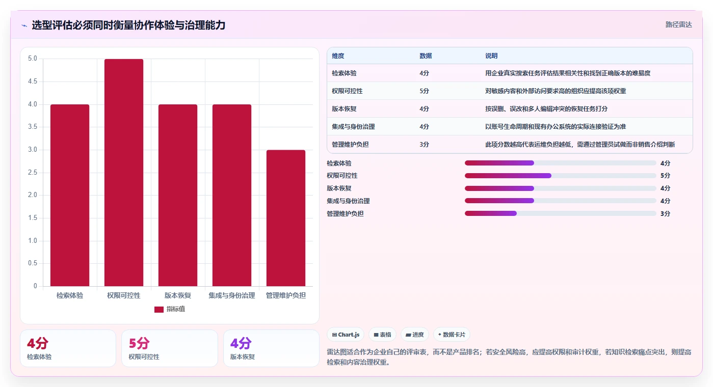 告别文档混乱:2026年企业必备的6款优秀文档管理软件盘点