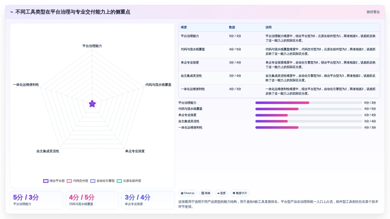 2026年最佳选择：8款优秀本地部署蓝鲸devops平台工具对比