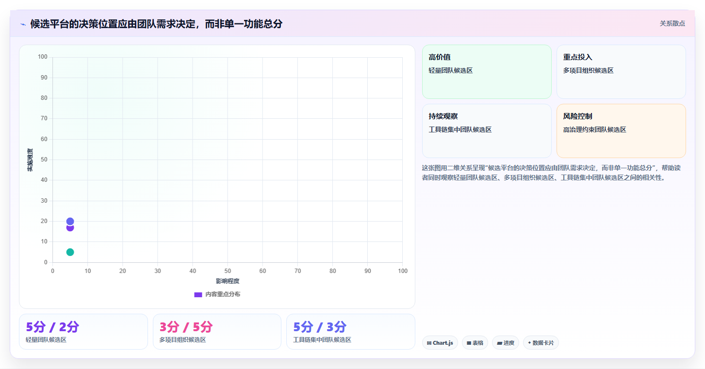 2026 年必备的 6 款bug管理平台工具盘点