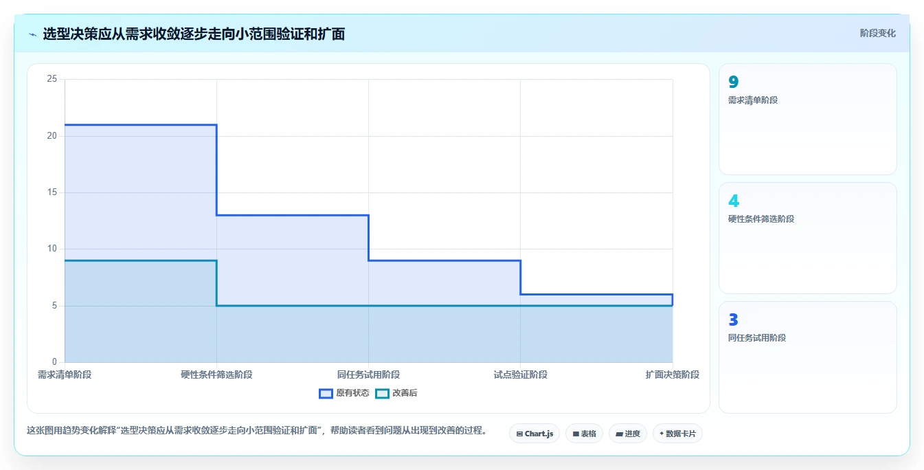 2026年研发项目管理软件选型指南:9款主流工具核心能力解析