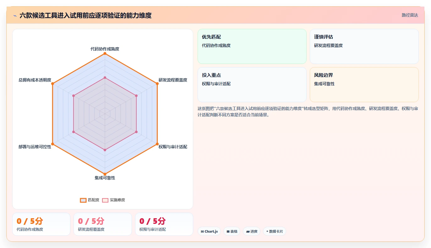 2026年软件协作开发工具大比拼：6款顶级工具助力团队效率提升