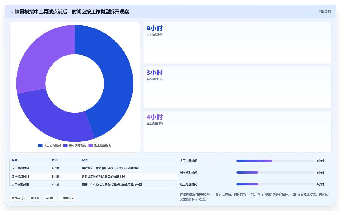 提升团队协作效率：2026年最值得投资的5大在线文档预览编辑工具