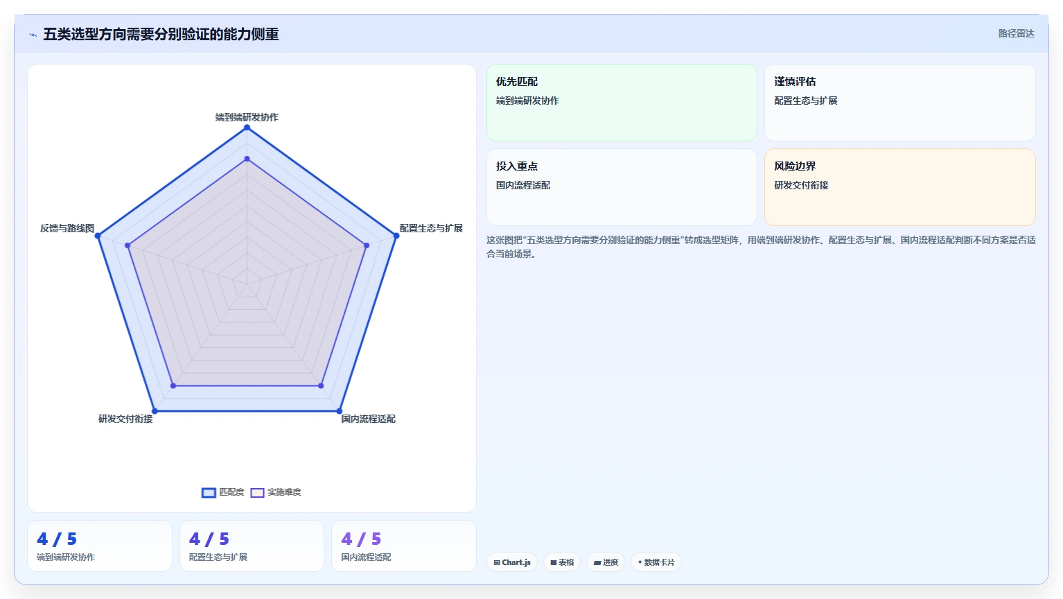 2026年医疗健康行业产品管理系统哪个好用?五款工具测评与选型指南