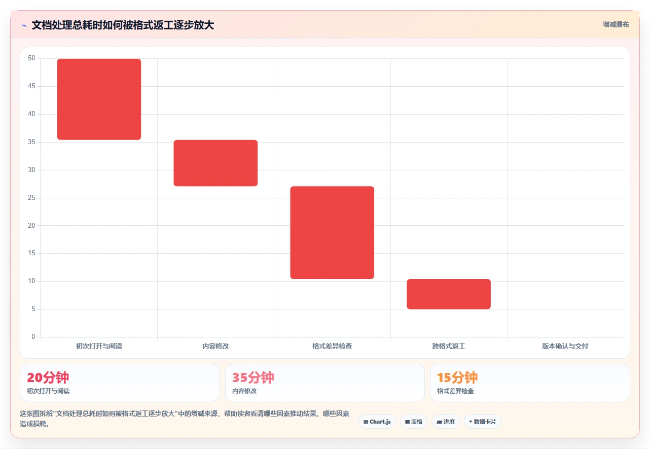 2026年效率之选:6款最佳打开编辑文档工具全面对比