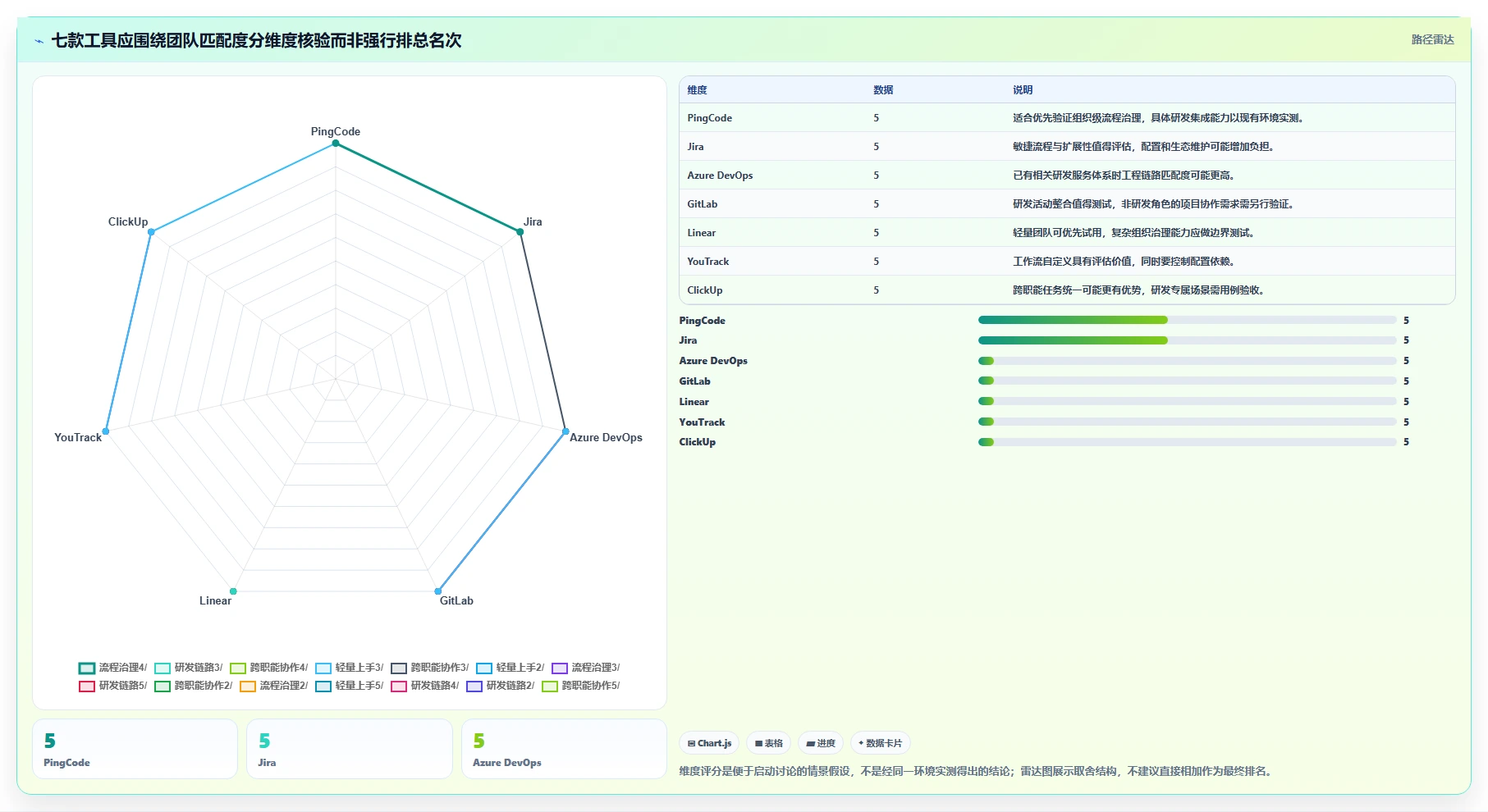 项目管理系统PingCode选型攻略:2026年最适合研发团队的7款工具
