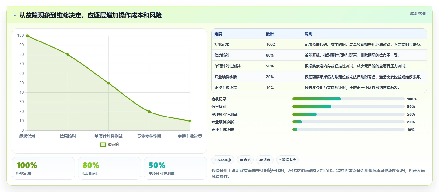 2026年主板检测工具大盘点：8款最值得投资的高效工具