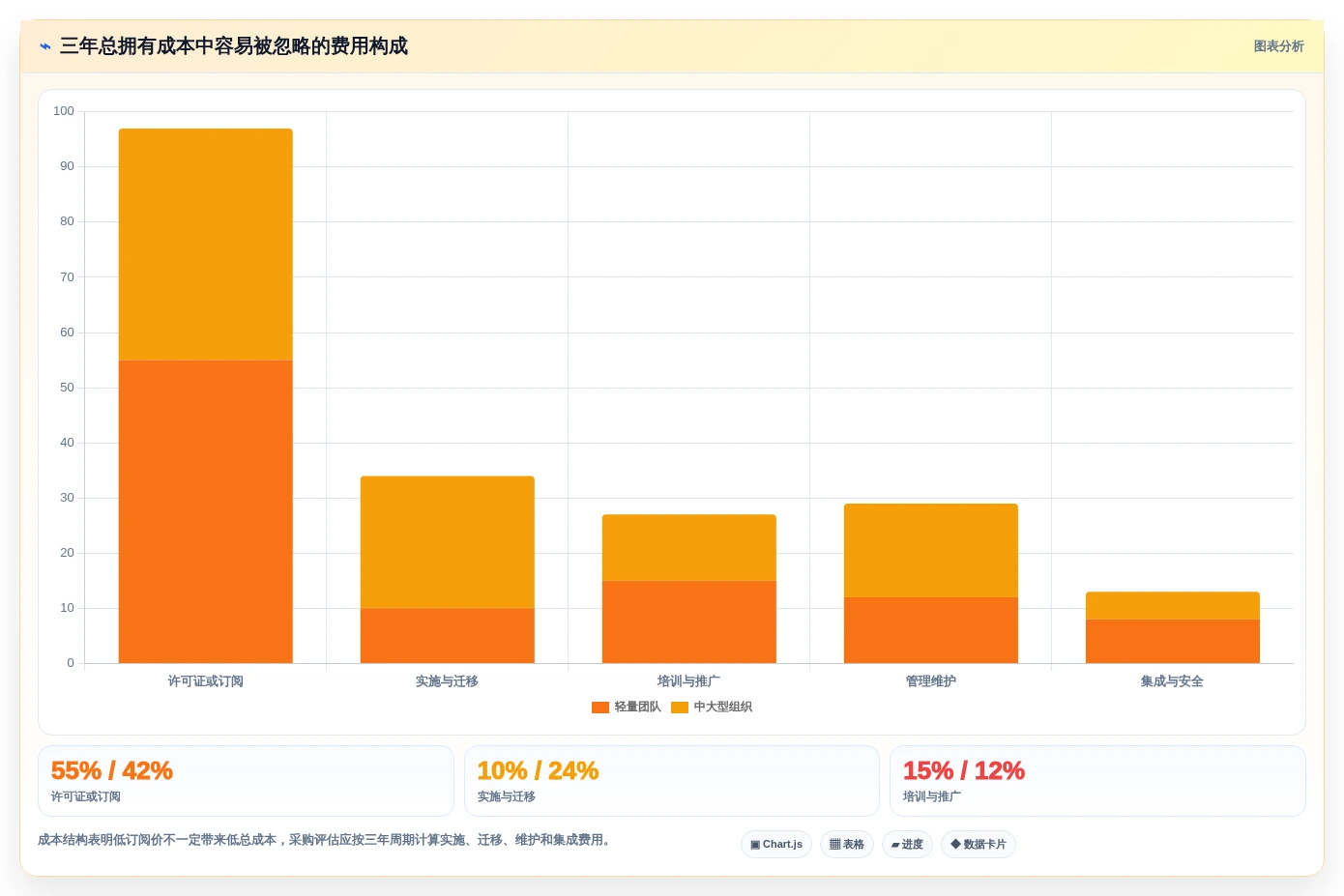 项目经理必读:2026年7款热门项目管理管理工具推荐及选型指南