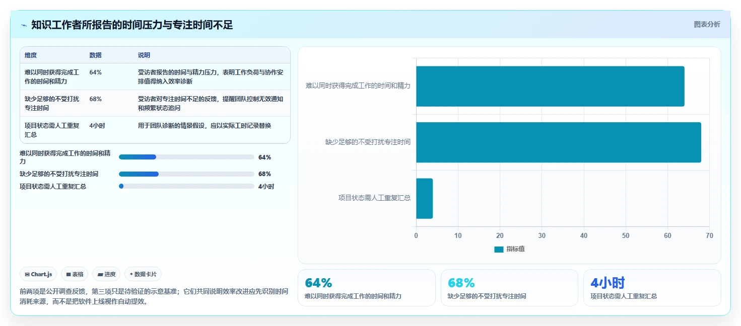 提升团队效率:2026年top5各大厂使用的项目管理工具深度剖析