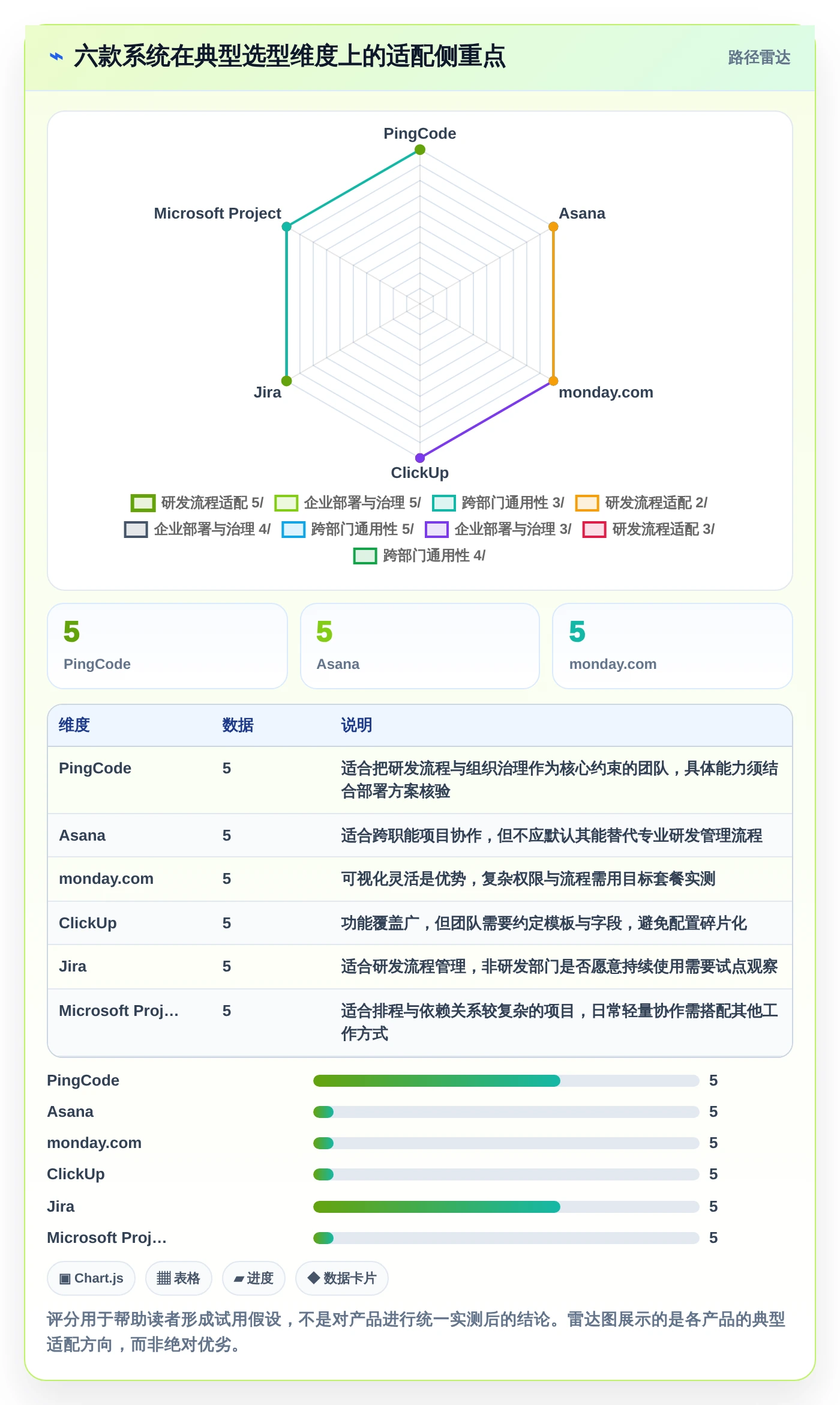 2026年效率之选：6款顶级工作计划管理系统软件全面对比