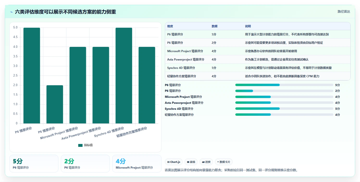 选对工具事半功倍:2026年建设计划表选型指南与6款推荐