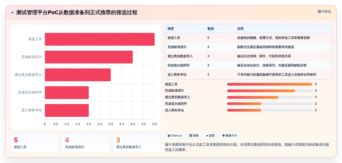 选对工具事半功倍:2026年最值得投资的5大自动化测试用例管理工具